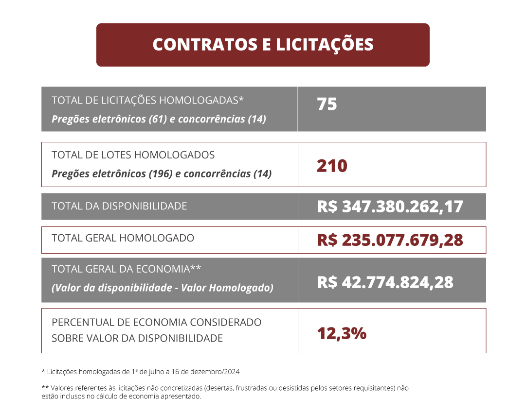 CONTRATOS_LICITACOES.png