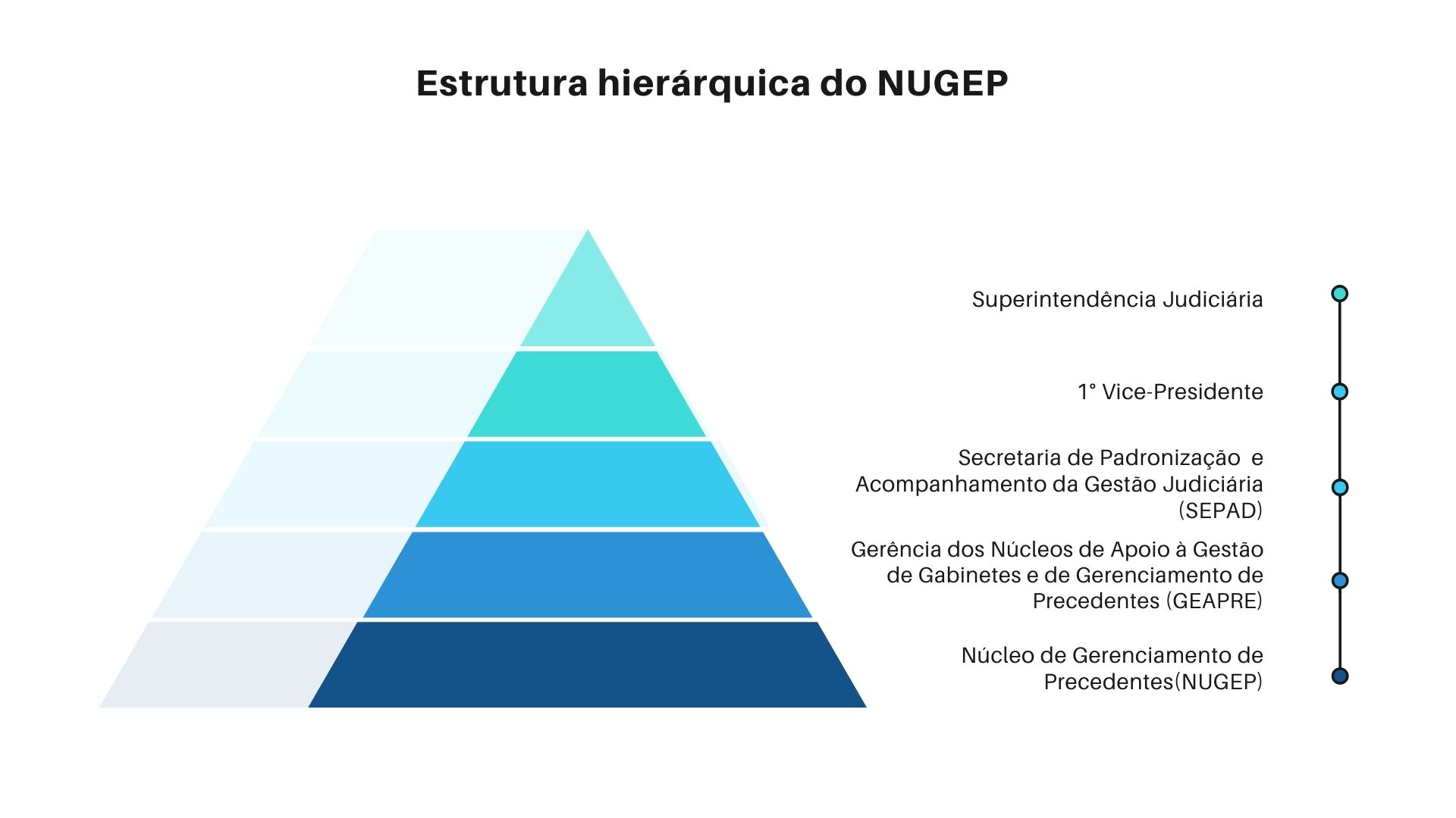 Estrutura hierarquica do NUGEP _fontes diferentes_ _1_.jpg