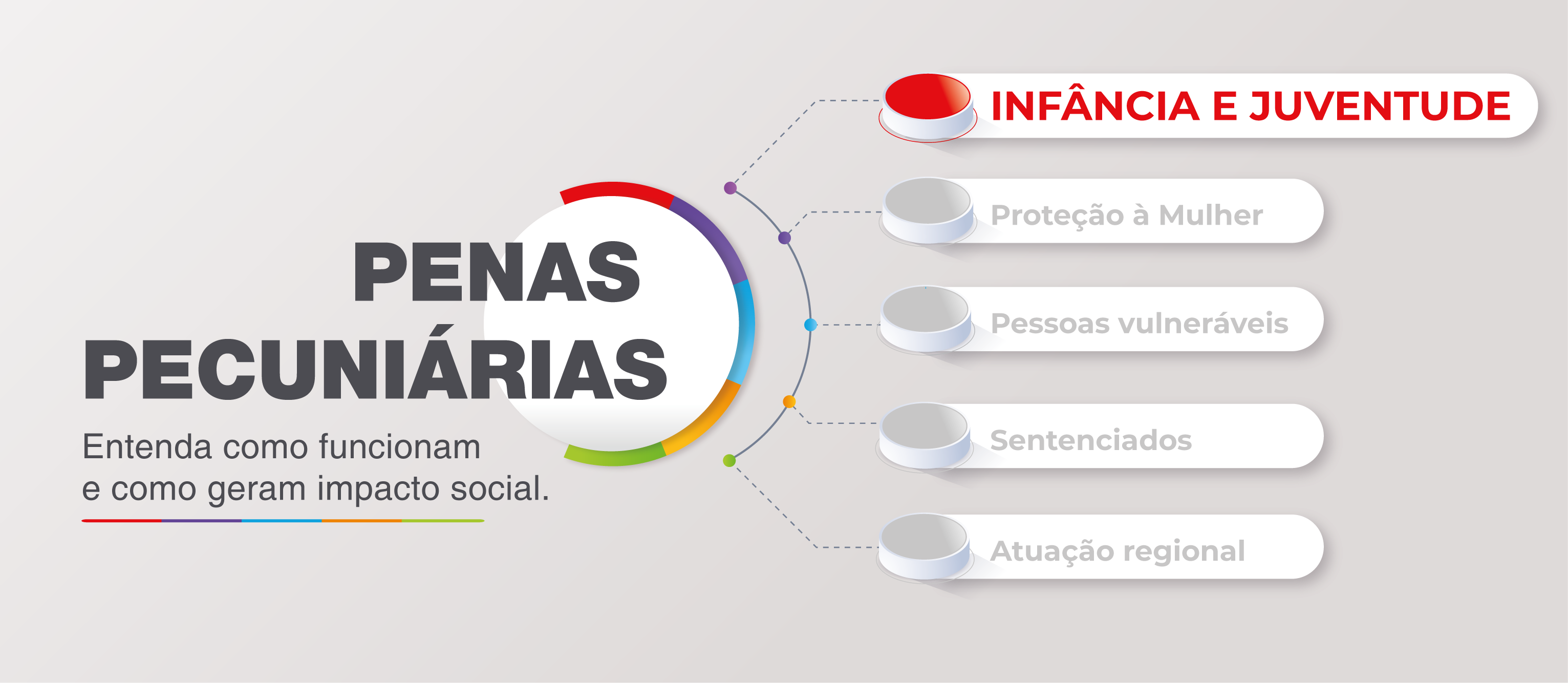 Projetos que promovem inclusão e justiça social receberam R$ 6 milhões, em 2025, em BH