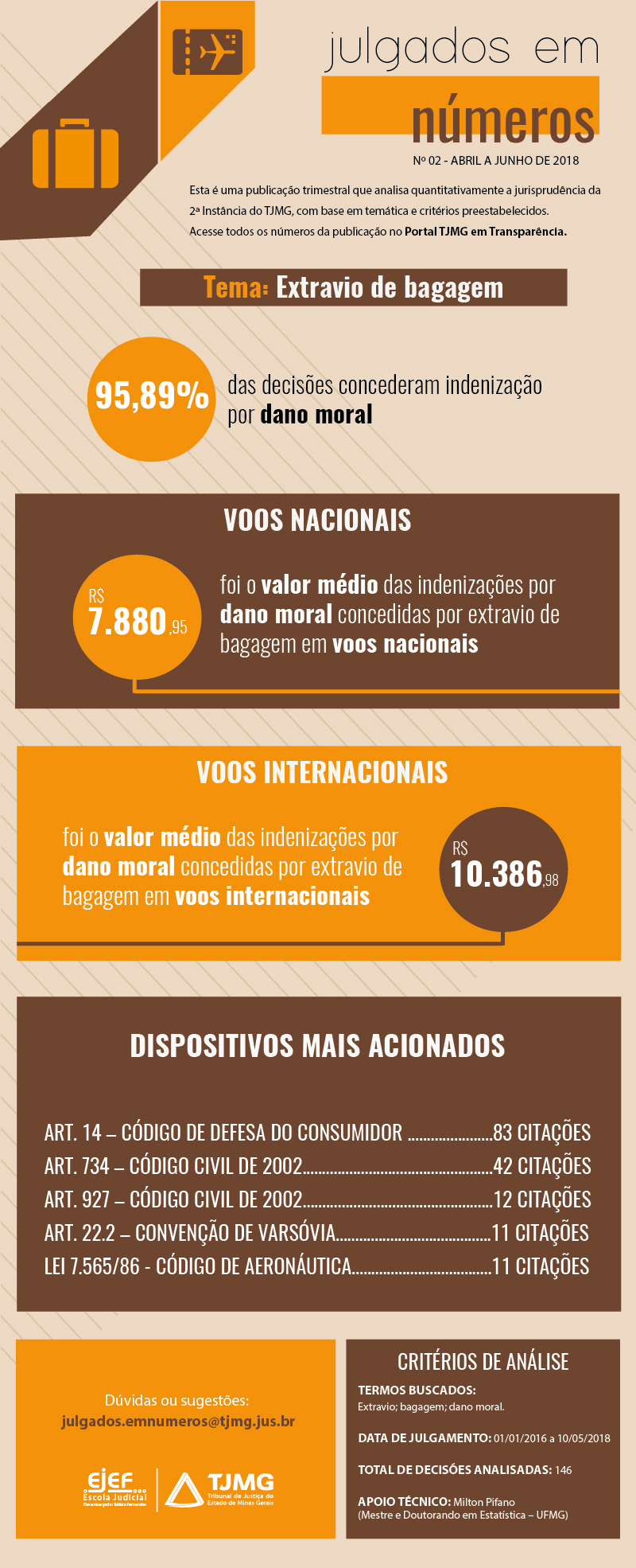 Julgados em numeros publicacao_abril_junho-01.jpg