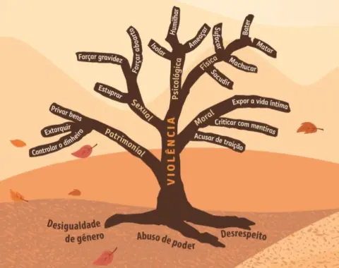 arvore-violencia.JPG