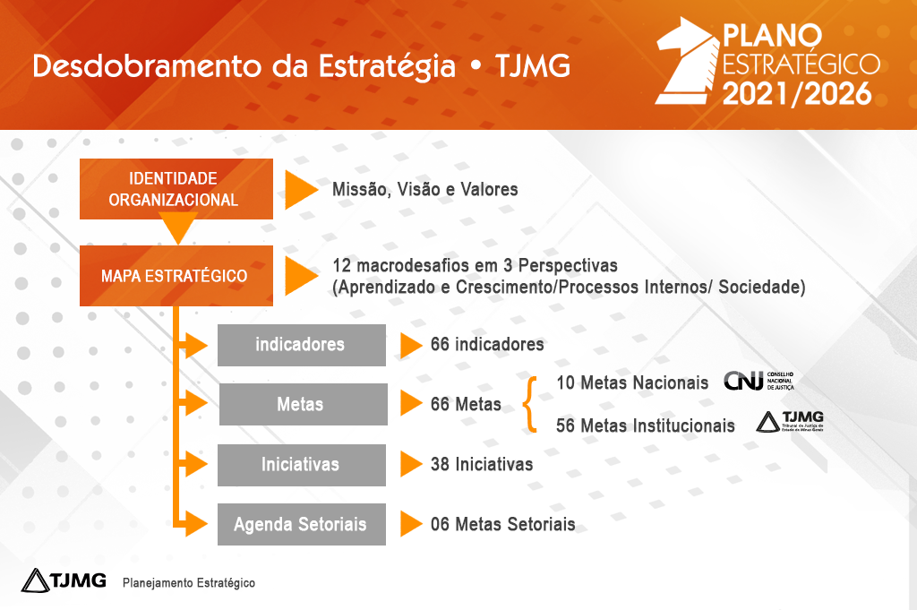 Desdobramento_da_estrategia_2022 atualizada.png